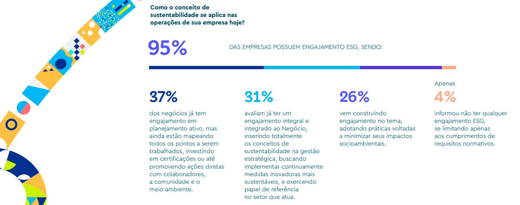 Pesquisa Aponta Recorde De Engajamento ESG No Setor Privado Brasileiro